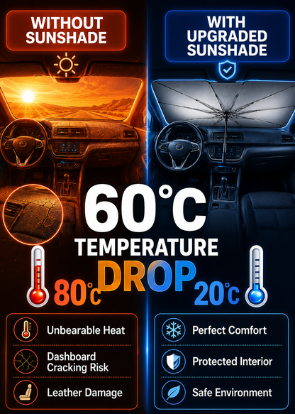 🔥 2026 Upgraded Car Windshield Sun Shade Umbrella